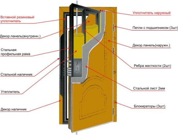 ��� ������� � ������ ������� ����� � ��������